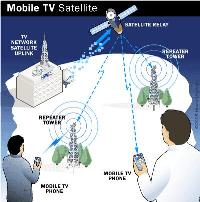 cum-functioneaza-tv-pe-mobil